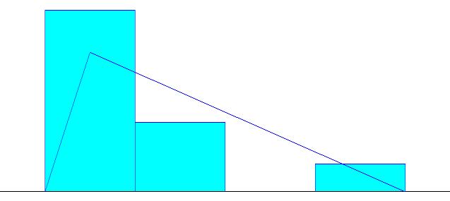 Greppande av moderämnen Uttryck: TRIA(24.5, 35, 81.5) CS: - KS: - Antal datapunkter: 12 stycken Figur B.8. Sannolikhetfördelning för greppandetid av moderämnen.