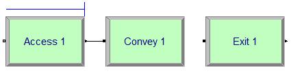 Access / Convey / Exit Access-modulen tilldelar en eller fler celler på ett rullband till en entitet som ska förflyttas mellan två stationer.
