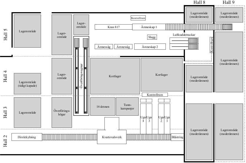 Figur 4. Skissad översikt över det studerade systemet (östra delen av valsverket). I Figur 4 visas de olika hallarna i valsverket, hall 2, 3, 4 och 5 samt hall 8 och 9.