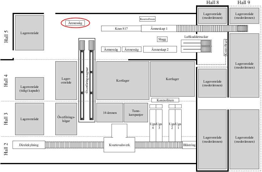 Figur 11. Skiss över en installation av en ny ämnessåg givet att lagerytorna har minskat. 5.1.2.