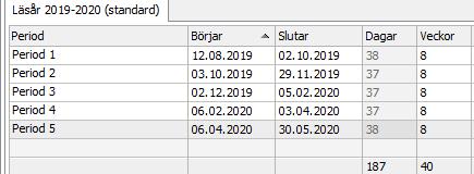 Grupp Grupphandledare E-postadress IA Frida Crotts frida.crotts@abo.fi IB Johanna Bonäs johanna.bonas@abo.fi 1C Kristina Skjäl kristina.skjal@abo.fi 1D Lisette Smedlund lisette.smedlund@abo.