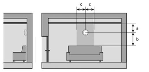 Placera detektorer i speciella förhållanden Följande omständighet tillåter att man placerar detektorn på väggen i mitten av ett rum längs en längre vägg: -Om placering i tak inte är möjlig på grund
