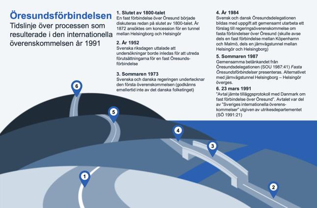 Vi har gjort det tidigare 1984