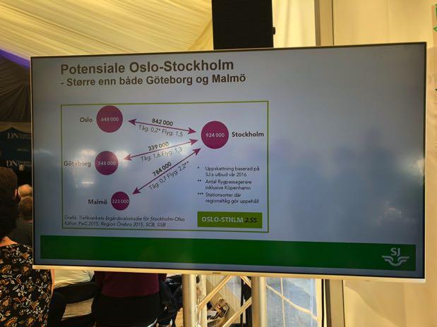 Göteborg-Oslo och Malmbanan/Ofotenbanan.