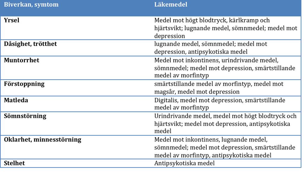 Medicinbiverkningar