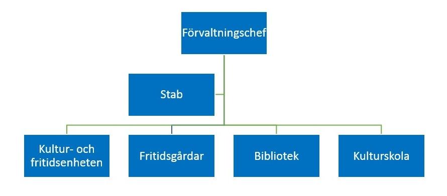 8(18) 13 Presentation av Kultur- och fritidsförvaltningen Kultur- och fritidsförvaltningens chef, Johan Palm, presenterar sig själv och sin verksamhet.