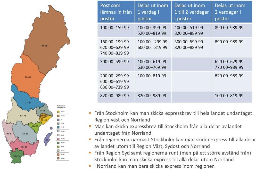 Förutsättningar