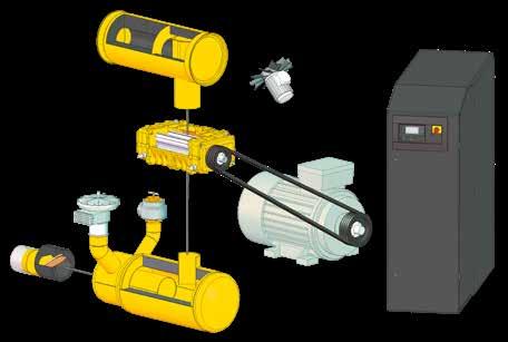 Utrustning Blåsmaskinblock Robust och hållbar; energieffektiv OMEGA PROFIL hos vridkolvarna; brett reglerområde Drivmotor Märkesfabrikat; High-Efficiency-motor enligt IE3 med hög verkningsgrad; tre