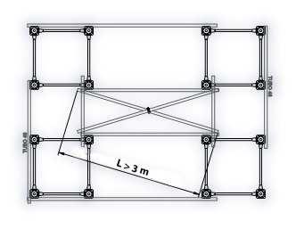 Om längden (L) på de horisontella eller diagonala