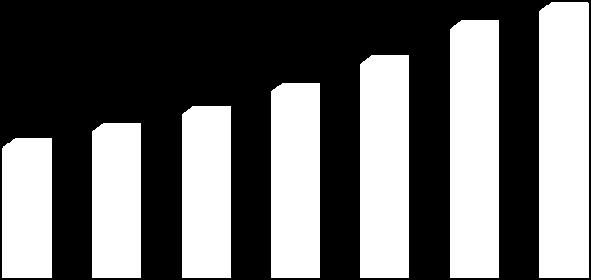 Svenska aktörer mottog under 2010 ca 191 miljoner euro 3 i FP7-finansiering till sina forsknings- och utvecklingsprojekt.