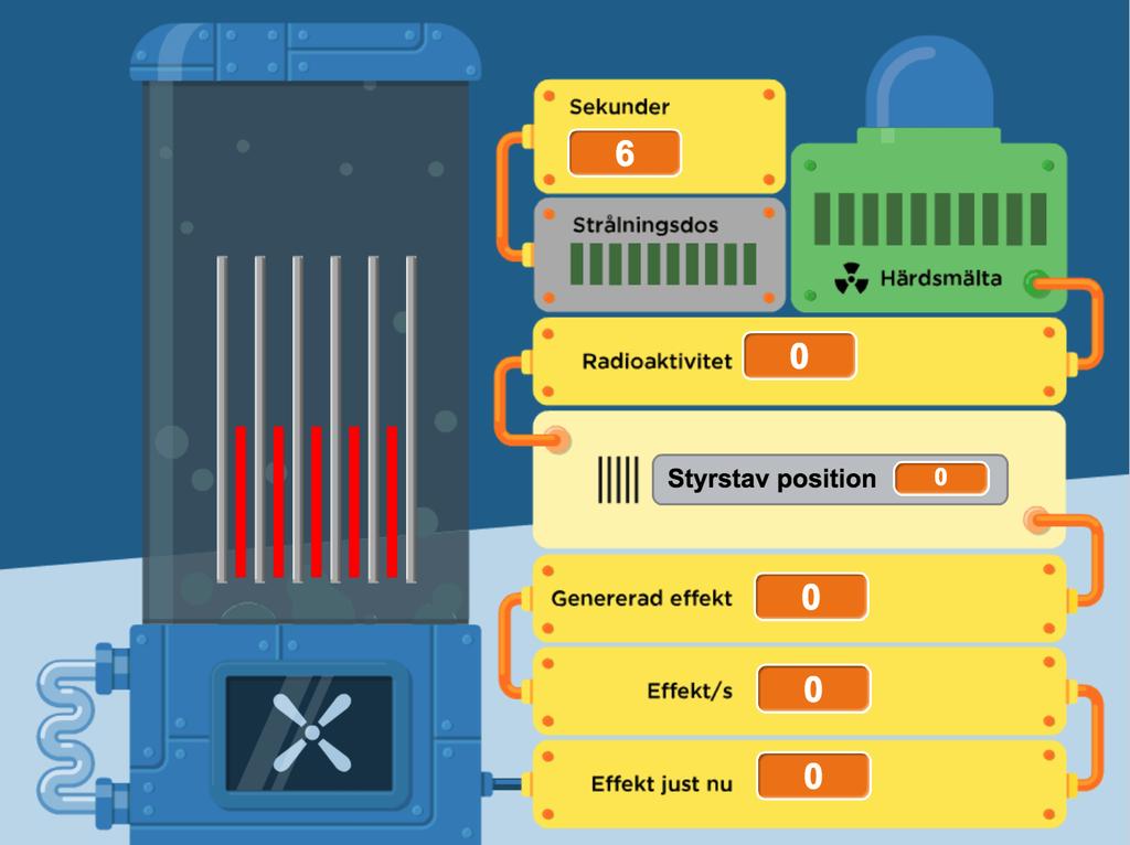 I lektionen programmeras en algoritm för att styra processen i en reaktor i ett kärnkraftverk.