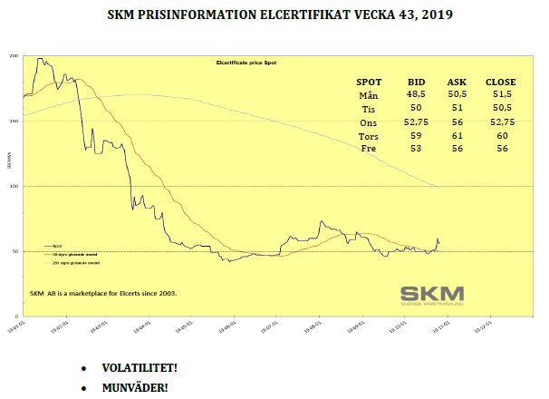 Källa: SKM, Energiföretagen Tidigare kvot Justerade 17-9-29 Ändring 16 23,1% 19-6-27 17 24,7% 18 27,% 29,9% 2,9 19 29,1% 3,5% 1,4 28,8%