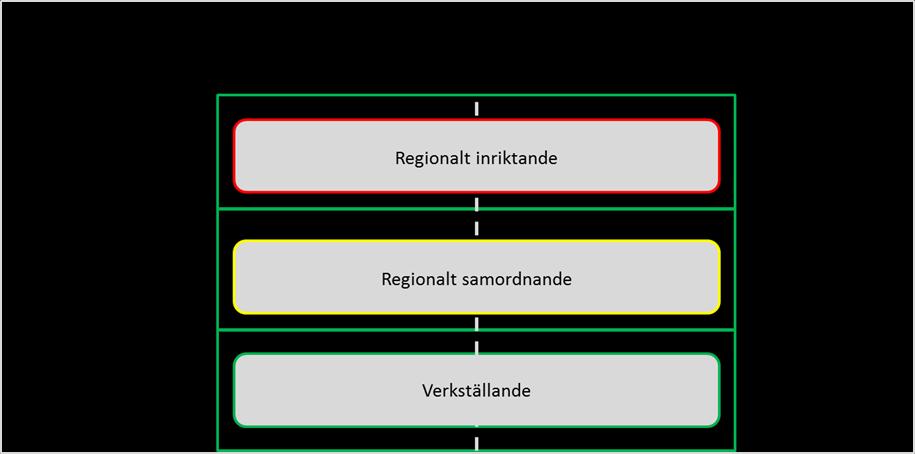 Deltagarmandat: Utifrån delegation, inriktning och standardrutiner.