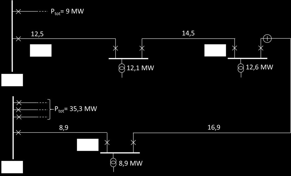 Slinga 7 Figur B.24 Topologin över nätet som benämns Slinga 7, med dess förekommande radialer, stationsbenämning, ledningslängder i km samt effektuttag i MW. Figur B.25 Enlinjeschema för Slinga 7, Radial 1, där en effekt på 9 MW är ansluten till samlingsskenan i den matande stationen.