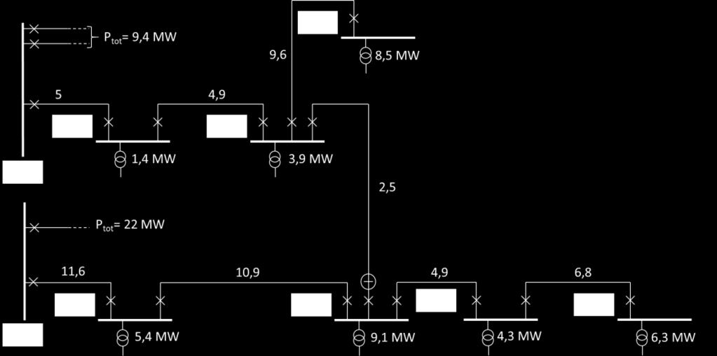 Slinga 4 Figur B.10 Topologin över nätet som benämns Slinga 4, med dess förekommande radialer, stationsbenämning, ledningslängder i km samt effektuttag i MW. Figur B.11 Enlinjeschema för Slinga 4, Radial 2, där en effekt på 9,4 MW är ansluten till samlingsskenan i den matande stationen.