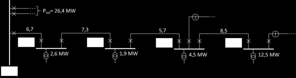 Slinga 6 Figur B.19 Topologin över nätet som benämns Slinga 6, med dess förekommande radialer, stationsbenämning, ledningslängder i km samt effektuttag i MW. Figur B.20 Enlinjeschema för Slinga 6, Radial 1, där en effekt på 26,4 MW är ansluten till samlingsskenan i den matande stationen.