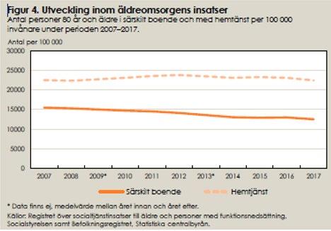 4 (7) Rutiner för den äldres delaktighet vid läkemedelsgenomgångar i ordinärt boende med kommunal hemsjukvård och särskilt boende har förbättrats något.