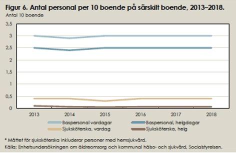 5 (7) tryggheten men vi behöver också fundera över våra offentliga miljöer så att de kan stödja den enskilde i sin dagliga livsföring.