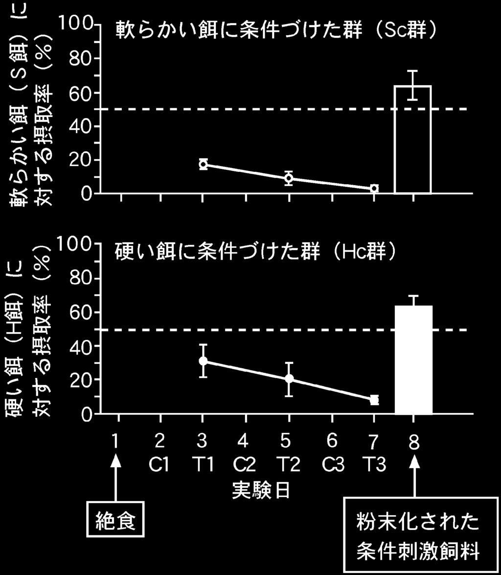 J. Japan Association on Odor Environment Vol. -1 No. 0,**0 421.