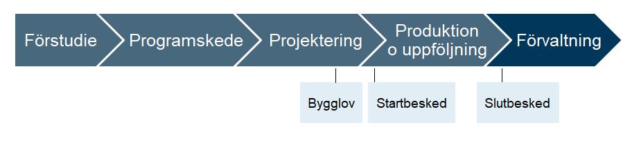 Ekosystemtjänster i byggande metod Skedena i byggandet utifrån ett byggherreperspektiv.