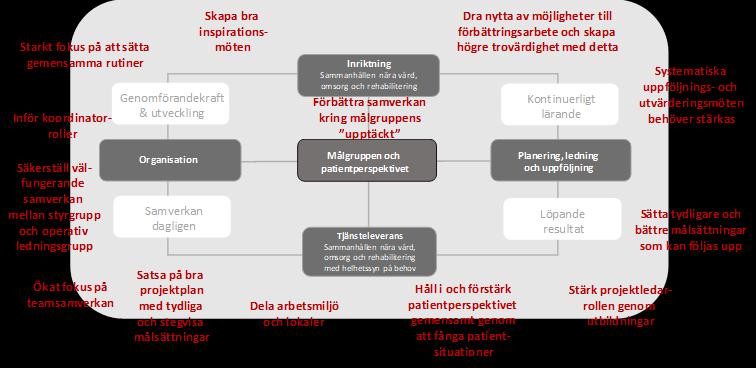 12 Överblick av rekommendationer från Delrapport 2 4.