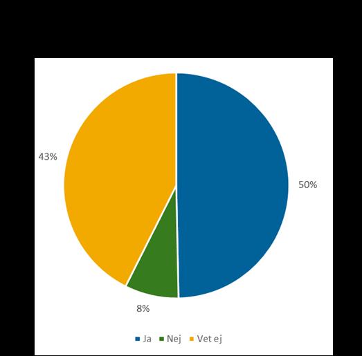 18 5.2.1 Hemsjukvårdsteam 155 patienter besvarade enkäten. Fråga Viktat genomsnitt Upplever du att du får den vård i hemmet som du behöver? 3,6 av 4 Får du vara med och bestämma om vården i ditt hem?