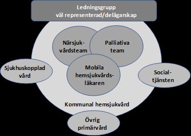 5 Inriktning Fokus på samsyn och genomslag för utvecklingsarbetet.