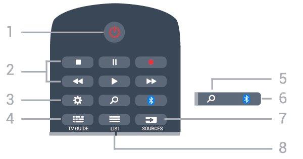 3 Snabbguide 3.1 Fjärrkontroll Batterier och rengöring Byta batterier Om TV:n inte reagerar på en knapptryckning på fjärrkontrollen kan batterierna vara slut.