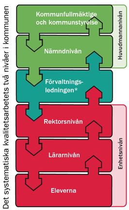 Kvalitetsdialoger Alla rektorer inom ett utbildningsområde träffar representanter (gruppledarna) från nämnden i