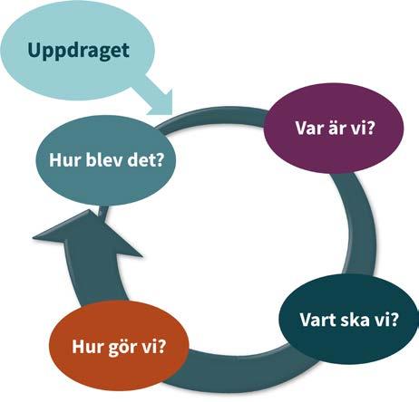 Huvudmannens systematiska kvalitetsarbete Hur väl uppfyller huvudmannen de nationella målen för utbildningen? Nämndes beslut Hur har de påverkat verksamheterna?