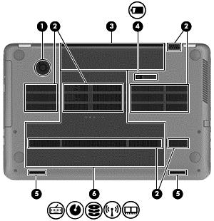 Undersidan Komponent Beskrivning (1) HP Triple Bass Reflex-bashögtalare Ger bättre basljud. (2) Ventiler (4) Släpper in luft som kyler av interna komponenter. (3) Batterifack Rymmer batteriet.