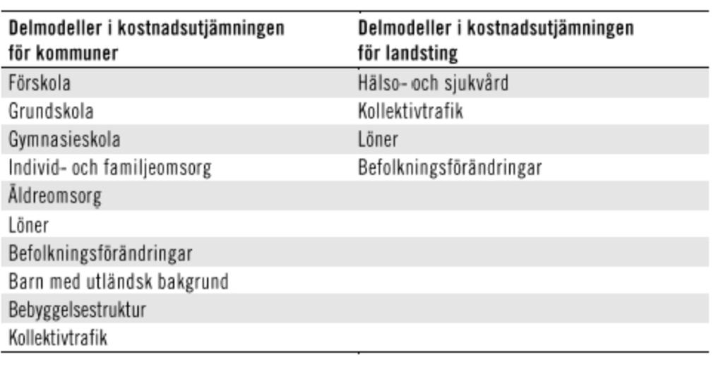 varje utjämningsår. Ovanliga händelser som inträffar enstaka år måste hanteras på något annat sätt än genom kostnadsutjämning.