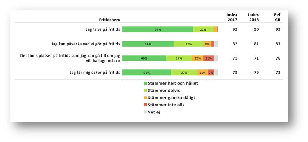 Samma förhållande gällde även 2017. Det är liten skillnad mellan hur flickor och pojkar svarat men pojkarna är något mer positiva. 21.
