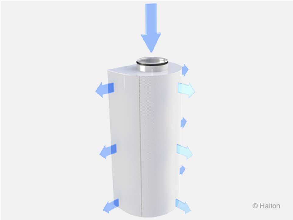 Funktion Lufttillförseln till rummet sker genom frontpanelen på Halton Zen Semi Circle, i allmänhet med något lägre temperatur än rumsluften.