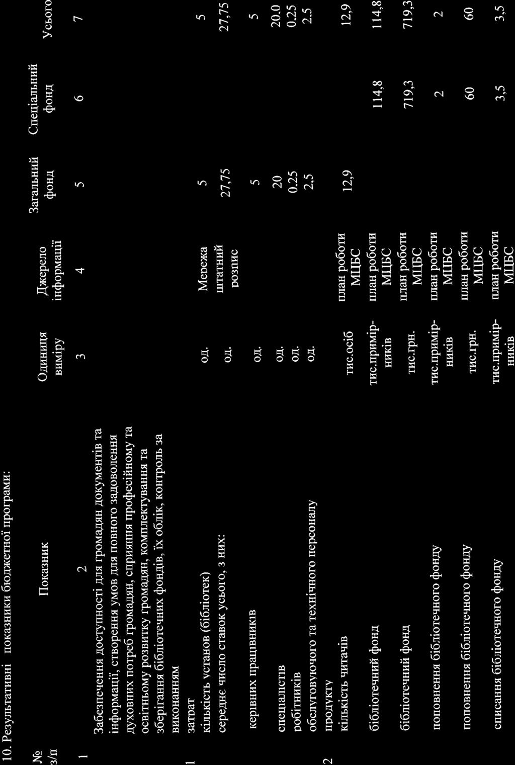 { cg ir.i Q r (. ) t*. t* (n rr1 1 c{ c f.l \n rn c l) l) \n t (n i rr (r := Y q: C) 56 t '1 B? f.1 l= rl.\ 6z.' tl =r/'\ z= z =rl^ t = r''\ z {.