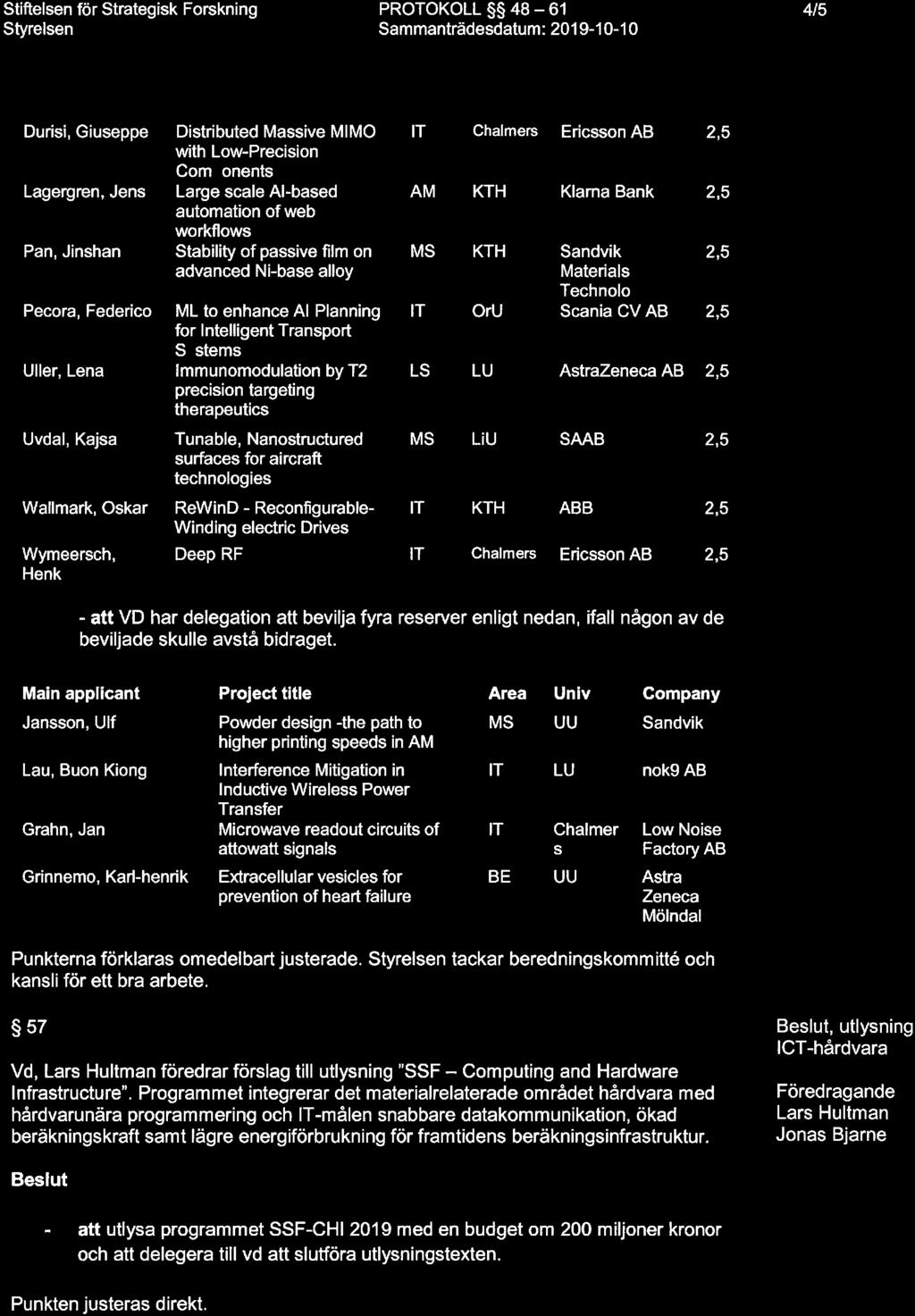 4/5 Durisi, Giuseppe Distributed Massive MIMO with Lw-Precisin Gm nents Lagergren, Jens Large scale Al-based autmatin f web wrkflws Pan, Jinshan Stability f passive film n MS advanced Ni-base ally