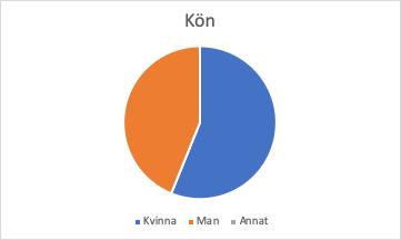 påverkande faktor i hur respondenterna tänker kring och om influencer-marketing.