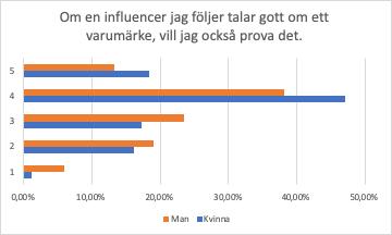 Figur 12. Inställning till rekommendationer.