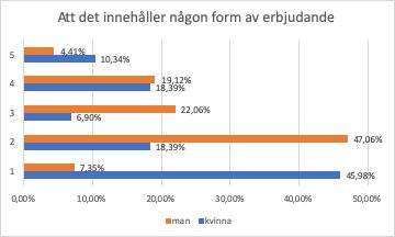 Figur 19. Influencern respektive företagets värderingar.