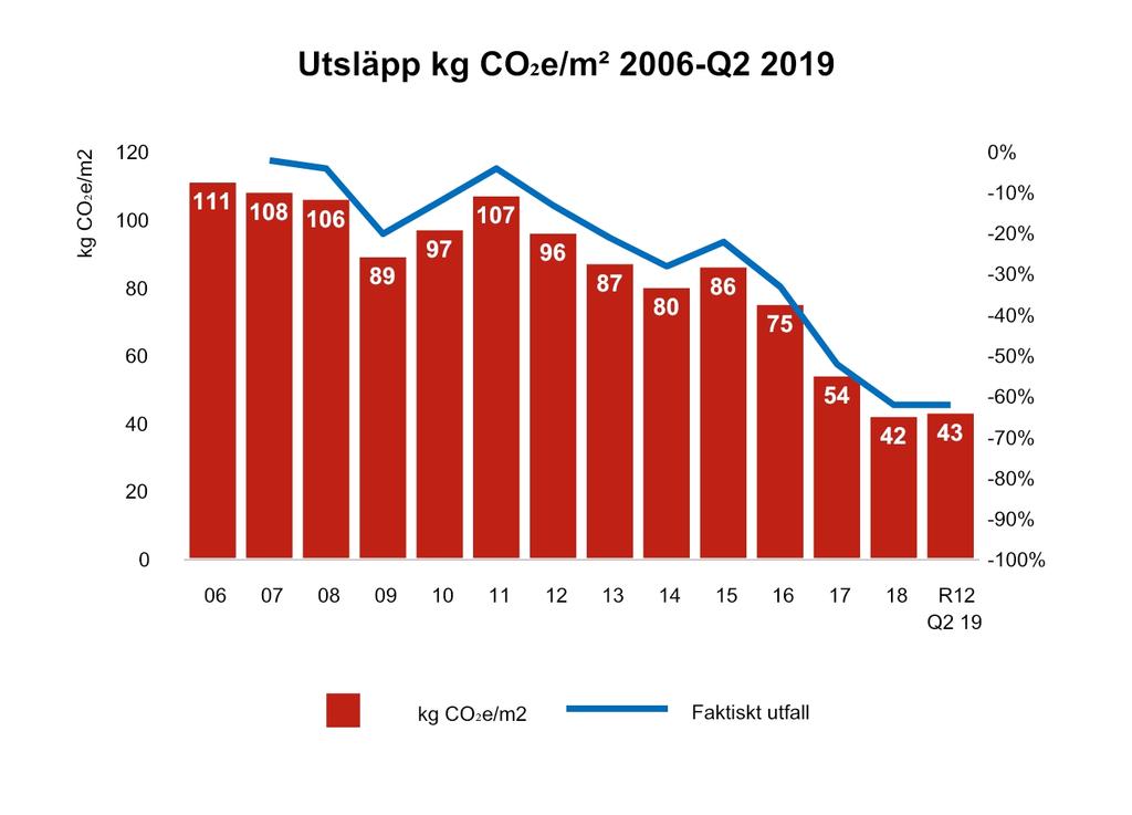 ICA Gruppen Sida av 41 Hållbarhetsrapport Hållbarhet är en integrerad del i det dagliga arbetet i alla ICA Gruppens verksamheter.