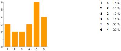 Transportstyrelsen Enkät 1 17 mars - 2 april 2014 Resultatredovisning 2( 16) Vikten av ett sammanhållet regelverk Vi har uppfattat att det är ett starkt önskemål att förenkla regelverket genom att