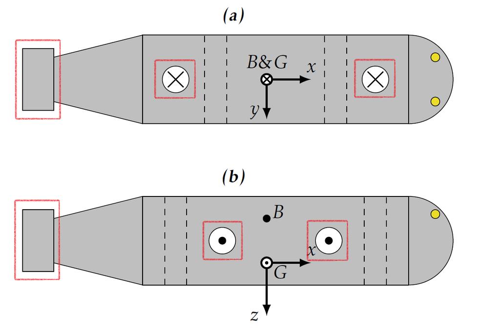 Underwater ROV 4 I Figur 1 och 2 visas även hur det huvudsakliga informationsflödet sker. Den röda streckade linjen i båda figurer illustrerar den hårdvara som finns på ROV:n.
