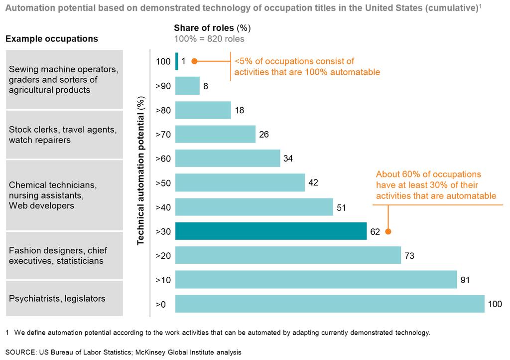 https://www.mckinsey.