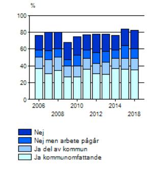 Även intressant att följa upp ålder tematisk omfattning (byggnader, fornlämningar, miljöer etc)