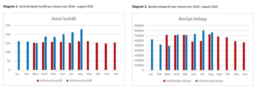 Enkel fråga 19 Bilaga 6 Enkel fråga till Katrin Stjernfeldt Jammeh ledarskap för ansvarsfull ekonomisk hushållning I Malmö stads budget för 2019 gav det socialdemokratiska styret arbetsmarknads- och