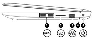 2 Lära känna datorn Höger Komponent Beskrivning (1) USB 3.0-port Varje USB 3.0-port ansluter en extra USB-enhet, t.ex. tangentbord, mus, extern hårddisk, skrivare, skanner eller USBhubb.