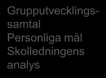 Skolledningens