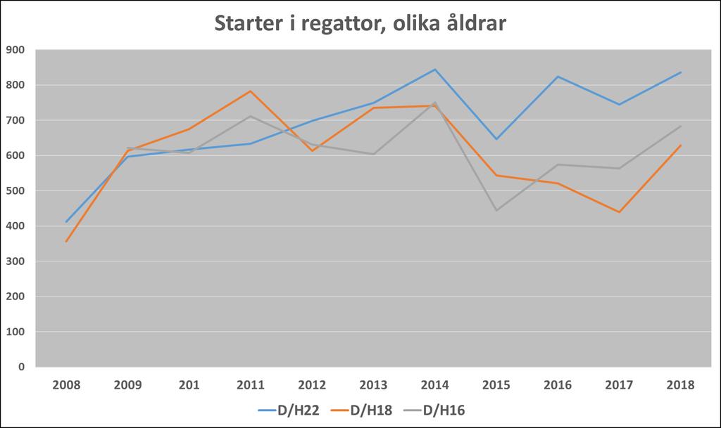 Statistik