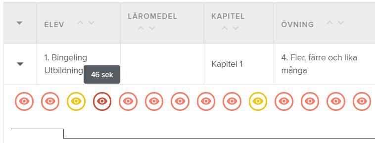 Det här ger dig information så att du kan planera vidare för vilka övningar eleven bör göra, t.ex. som utmaning eller repetition.