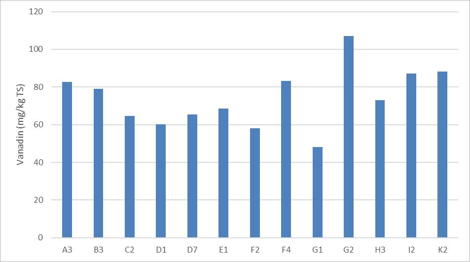 126 BOHUSKUSTENS VATTENVÅRDSFÖRBUNDS KONTROLLPROGRAM Biota Tennhalten i blåstång för station Galterö uppmättes till <0,04 mg/kg TS år 2016.